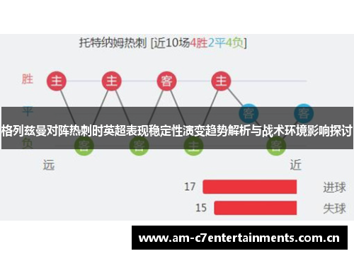 格列兹曼对阵热刺时英超表现稳定性演变趋势解析与战术环境影响探讨
